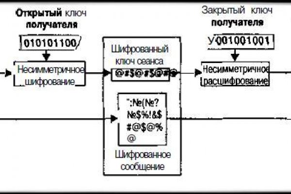 Пользователь не найден кракен даркнет