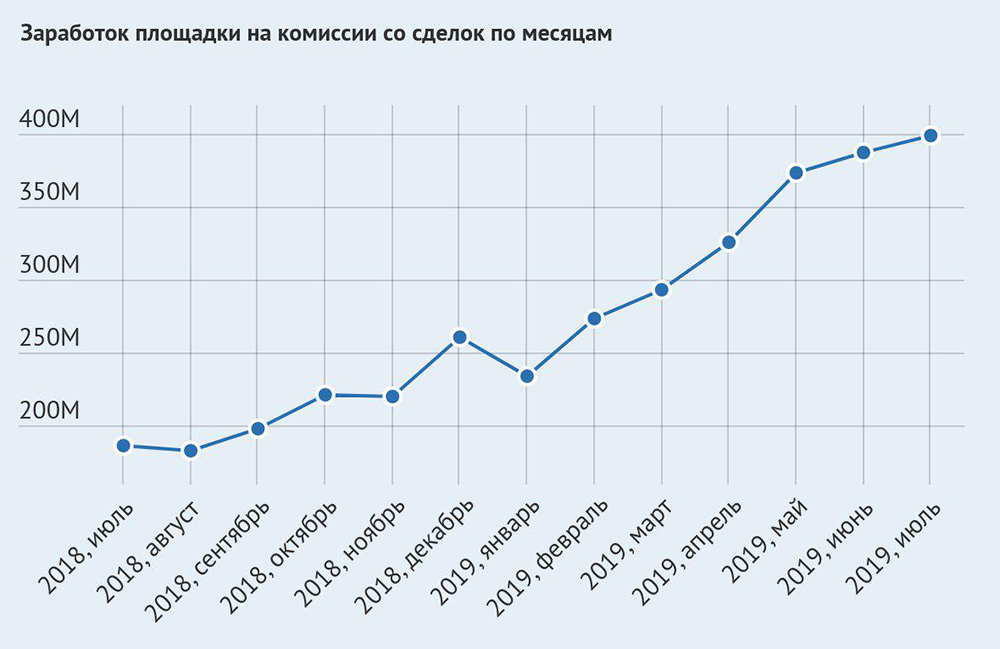 Как зайти на маркетплейс кракен